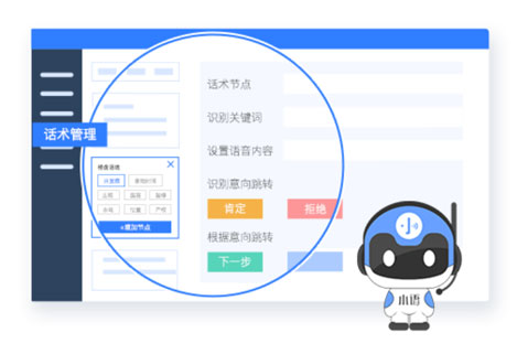 智能电话机器人话术可视化配置